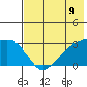 Ogliuga Island tide chart for Wednesday, June 9, 2021