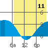 Ogliuga Island tide chart for Sunday, July 11, 2021