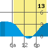 Ogliuga Island tide chart for Tuesday, July 13, 2021