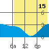 Ogliuga Island tide chart for Thursday, July 15, 2021