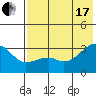 Ogliuga Island tide chart for Saturday, July 17, 2021