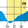 Ogliuga Island tide chart for Tuesday, July 20, 2021