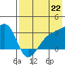 Ogliuga Island tide chart for Thursday, July 22, 2021