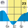 Ogliuga Island tide chart for Friday, July 23, 2021