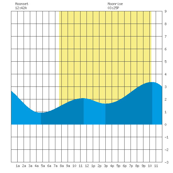 Ogliuga Island tide chart for Saturday, August 14, 2021