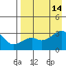 Ogliuga Island tide chart for Saturday, August 14, 2021