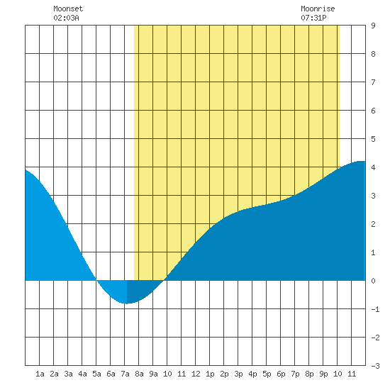 Ogliuga Island tide chart for Tuesday, August 17, 2021