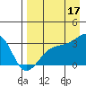 Ogliuga Island tide chart for Tuesday, August 17, 2021