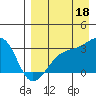 Ogliuga Island tide chart for Wednesday, August 18, 2021