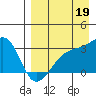 Ogliuga Island tide chart for Thursday, August 19, 2021
