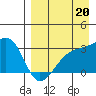 Ogliuga Island tide chart for Friday, August 20, 2021