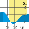 Ogliuga Island tide chart for Saturday, August 21, 2021