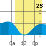 Ogliuga Island tide chart for Monday, August 23, 2021
