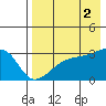 Ogliuga Island tide chart for Monday, August 2, 2021