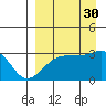 Ogliuga Island tide chart for Monday, August 30, 2021