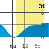 Ogliuga Island tide chart for Tuesday, August 31, 2021