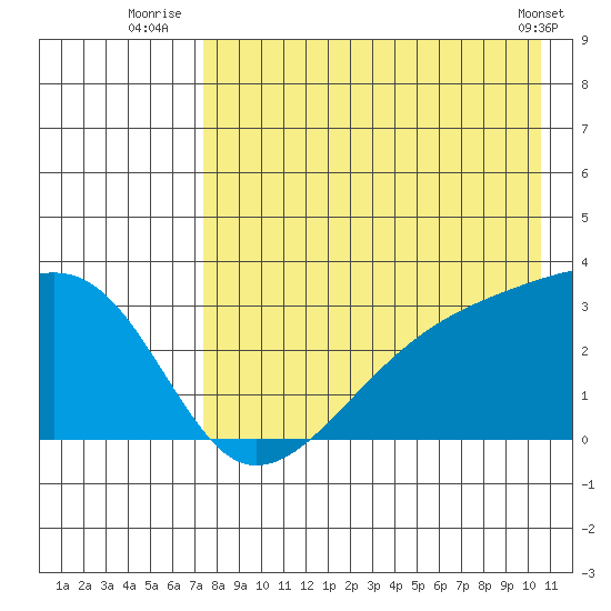 Ogliuga Island tide chart for Thursday, August 5, 2021