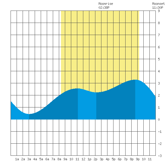 Ogliuga Island tide chart for Saturday, September 11, 2021
