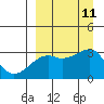 Ogliuga Island tide chart for Saturday, September 11, 2021