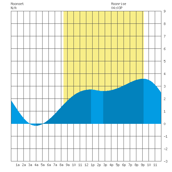 Ogliuga Island tide chart for Sunday, September 12, 2021