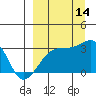 Ogliuga Island tide chart for Tuesday, September 14, 2021