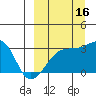 Ogliuga Island tide chart for Thursday, September 16, 2021