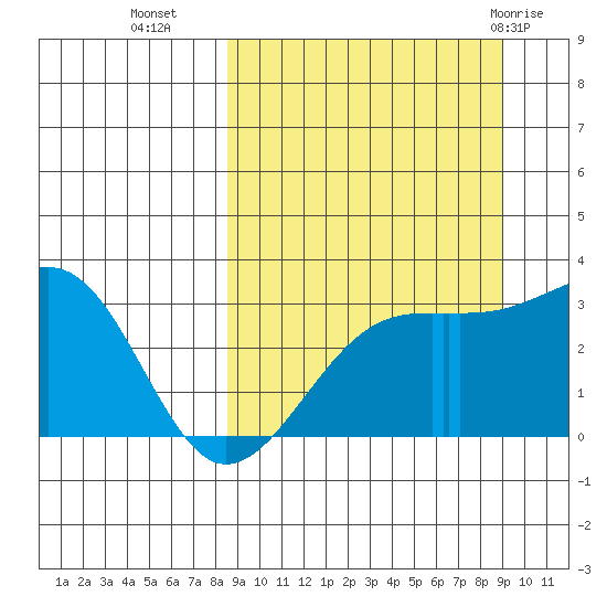 Ogliuga Island tide chart for Friday, September 17, 2021