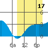 Ogliuga Island tide chart for Friday, September 17, 2021