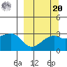 Ogliuga Island tide chart for Monday, September 20, 2021