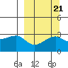 Ogliuga Island tide chart for Tuesday, September 21, 2021