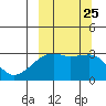 Ogliuga Island tide chart for Saturday, September 25, 2021