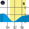 Ogliuga Island tide chart for Monday, September 6, 2021