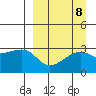 Ogliuga Island tide chart for Wednesday, September 8, 2021