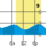 Ogliuga Island tide chart for Thursday, September 9, 2021