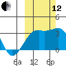 Ogliuga Island tide chart for Tuesday, October 12, 2021