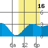 Ogliuga Island tide chart for Saturday, October 16, 2021