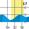 Ogliuga Island tide chart for Sunday, October 17, 2021