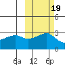 Ogliuga Island tide chart for Tuesday, October 19, 2021