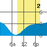 Ogliuga Island tide chart for Saturday, October 2, 2021