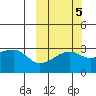 Ogliuga Island tide chart for Tuesday, October 5, 2021