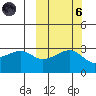 Ogliuga Island tide chart for Wednesday, October 6, 2021