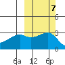 Ogliuga Island tide chart for Thursday, October 7, 2021