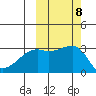 Ogliuga Island tide chart for Friday, October 8, 2021