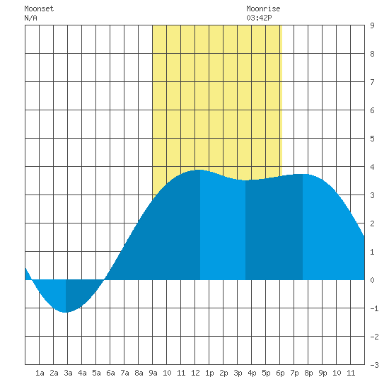 Ogliuga Island tide chart for Wednesday, November 10, 2021