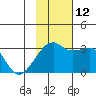 Ogliuga Island tide chart for Friday, November 12, 2021