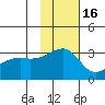 Ogliuga Island tide chart for Tuesday, November 16, 2021