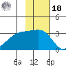 Ogliuga Island tide chart for Thursday, November 18, 2021