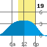 Ogliuga Island tide chart for Friday, November 19, 2021