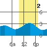 Ogliuga Island tide chart for Tuesday, November 2, 2021