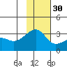 Ogliuga Island tide chart for Tuesday, November 30, 2021